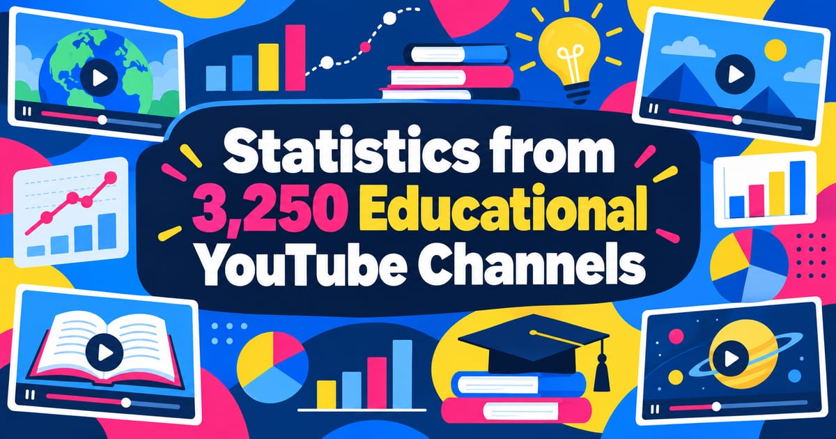 Análisis estadístico de 3.250 canales educativos de YouTube